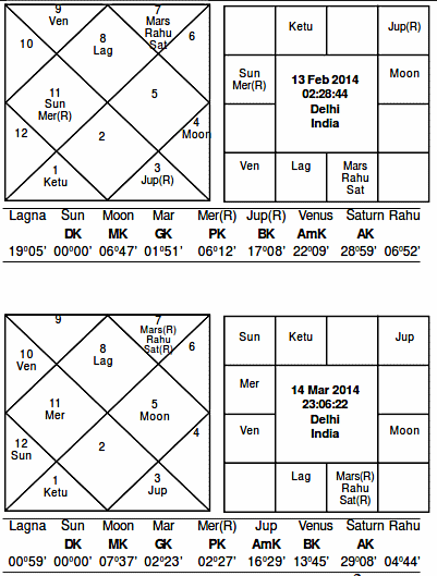 February March 2014 Horoscope 